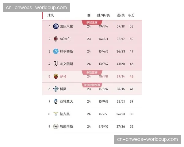2026年3月意甲积分榜：四队同分陷乱战，最后八轮定欧战归属