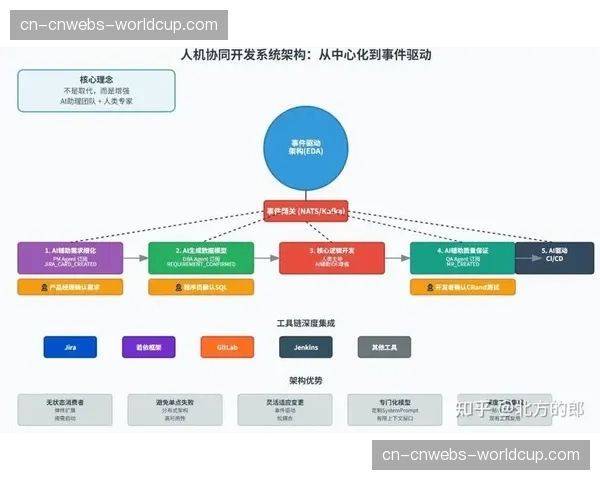 5G+AI底座在演进阶段全面合拢 支撑起万物互联时代的转播生态