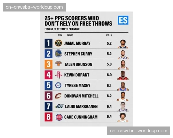 2026年4月NBA定位球得分率前瞻：三分与罚球效率成季后赛关键指标