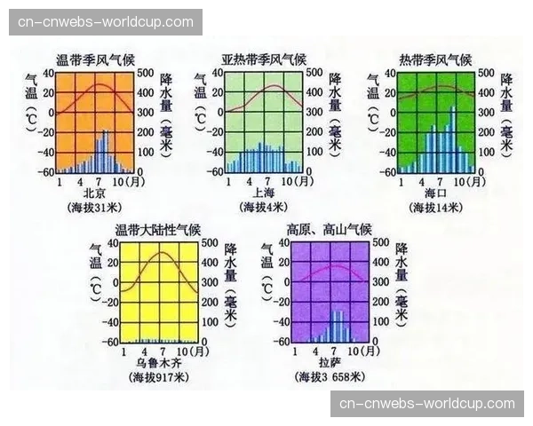 日本队需精细规划体能分配,应对北美大陆复杂的地理与气候变量。